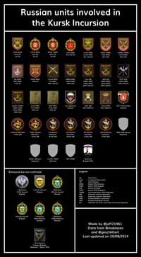 Подразделения ВС РФ на курском направлении