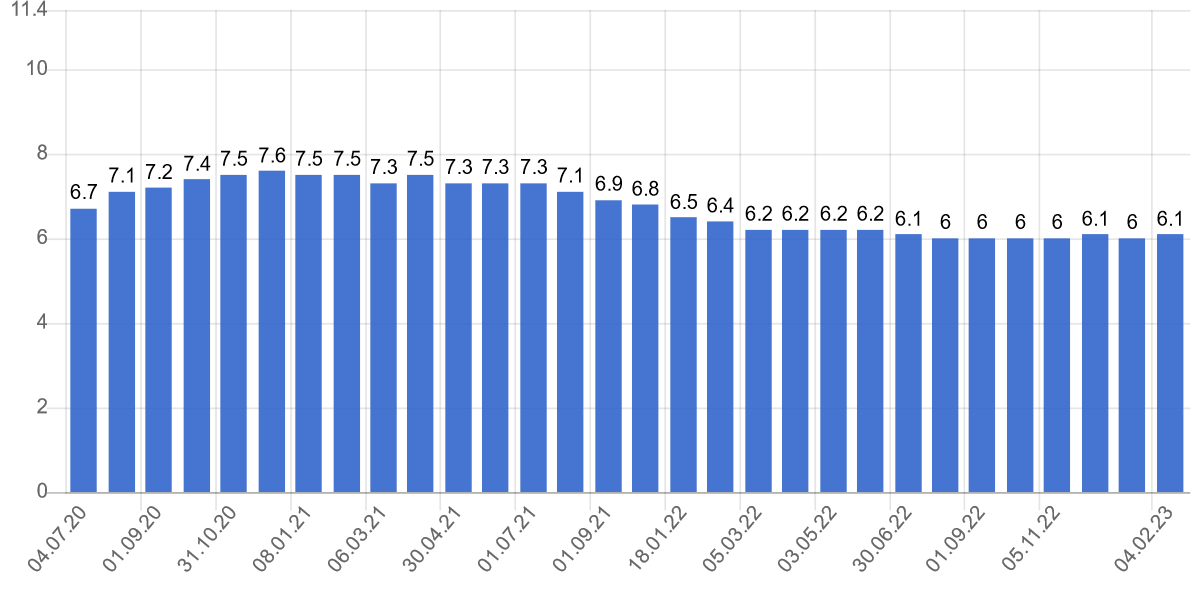 Уровень безработицы в странах ЕС