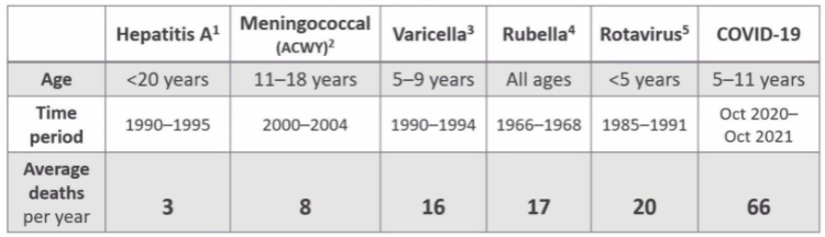Рисунок 3. Годовая смертность от инфекционных заболеваний ДО введения соответствующих вакцин