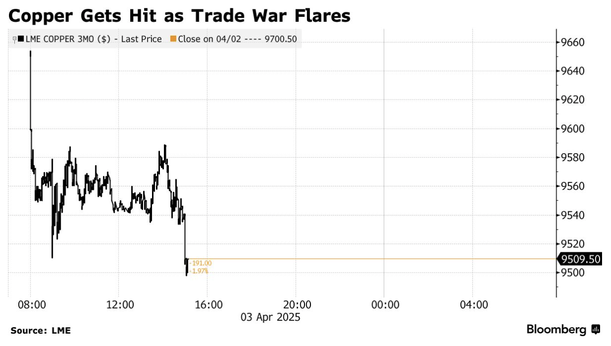 Инфографика: Bloomberg
