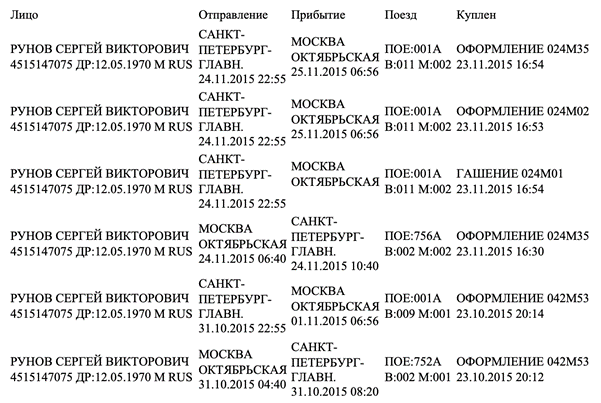Железнодорожные поездки «Сергея Рунова» со вторым паспортом