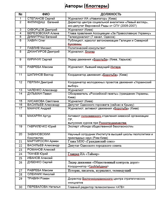 журналисты